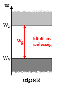 10. RC hálózat viselkedése az időtartományban, az időállandó fogalma. 11. Félvezető anyagok alaptulajdonságai. Átmenetet képeznek a szigetelők és a vezető anyagok között. Vezetik az áramot.