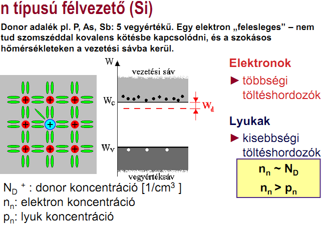 13. Vezető, szigetelő és félvezető anyagok közötti különbség a sávmodell alapján. 14. A generáció és a rekombináció fogalma.