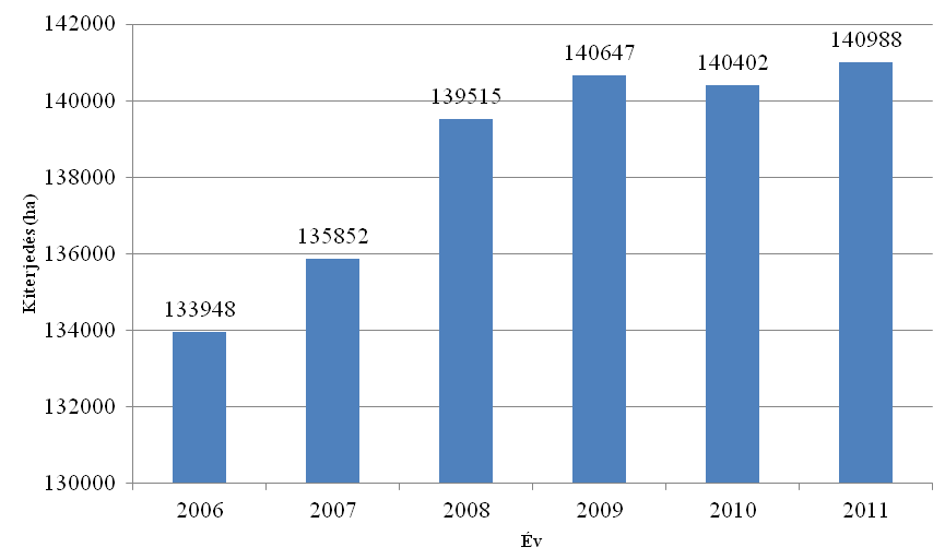 értelemben beszélhetünk tógazdálkodásról, illetve precíziós (pl. medencés, ketreces) rendszerben történő halgazdálkodásról.