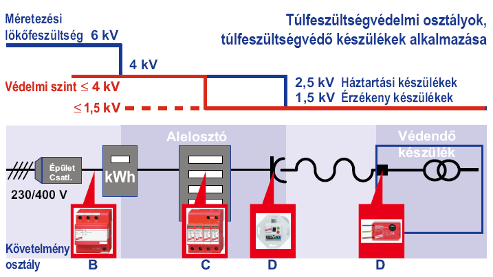 A dióda jelleggörbéjének könyökpontját a dióda konstrukciójával alakítják ki. 12. ábra Szupresszor dióda áram-feszültség jelleggörbéje 8.