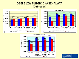 BÚZATERMESZTÉS A búza betegségei elleni kémiai védekezésben együttesen alkalmazhatjuk: a csávázást az állományvédekezést. Csávázásra kiváló készítmények állnak rendelkezésre.