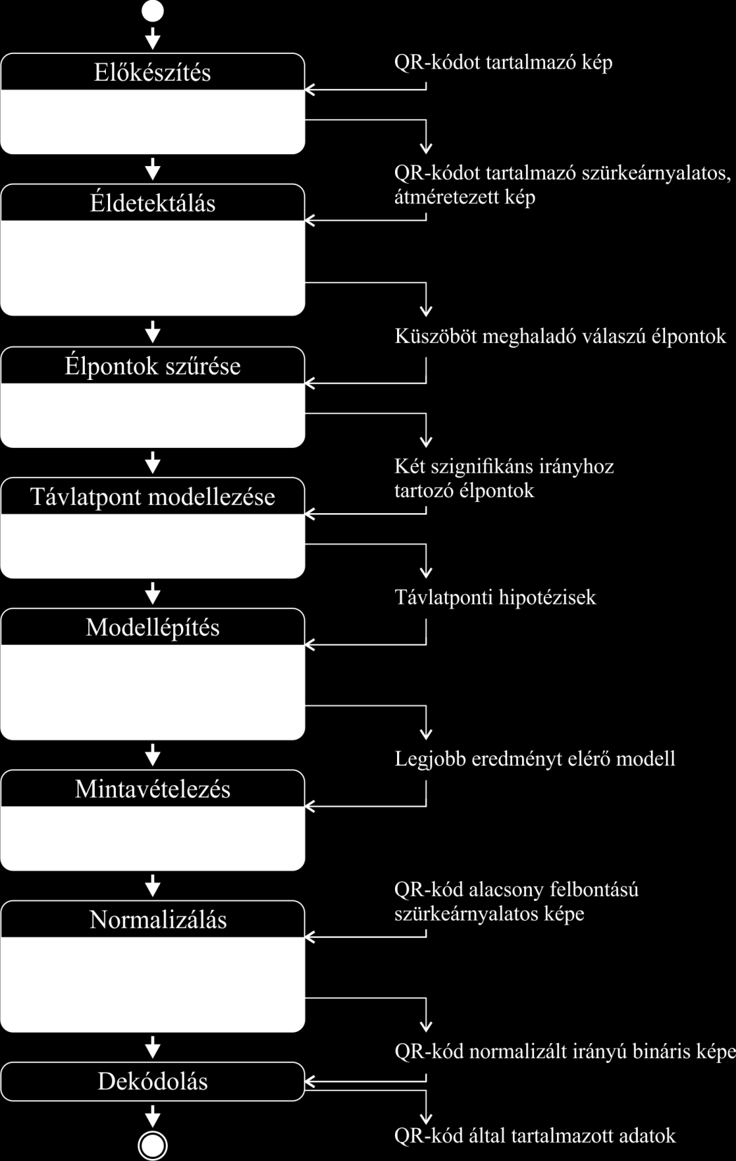találni a lokalizációs mintákat és ezek alapján be kell állítani az orientációját.