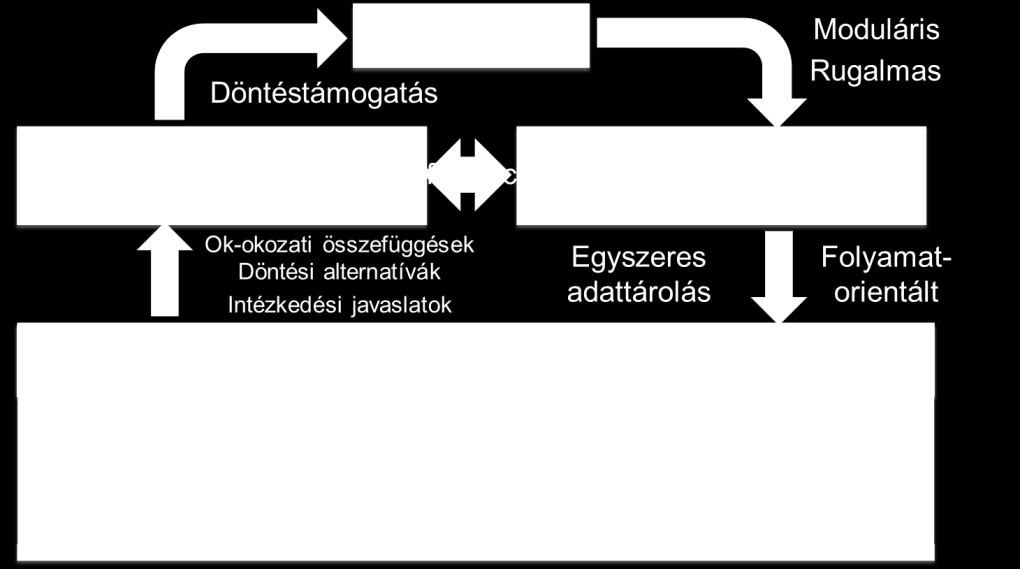 Lépés A honvédelmi tárca elvi gazdálkodási rendszerének illesztése az előbbi modellekre. 61.