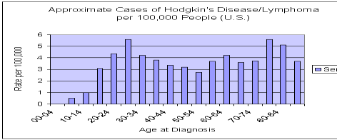 reticulumsejtekből álló háttér CD 30 + patkó Lymphocyta predomináns Hodgkin lymphoma (Nodularis paragranuloma) sejtösszetétel: popcorn + Alacsony malignitású lymphomaként