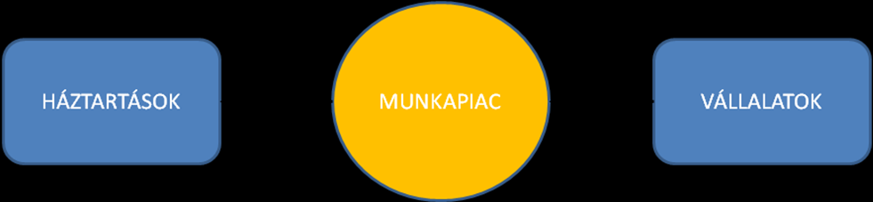 Munkapiaci