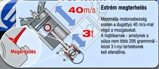A hajtórúd igénybevétele nyomás és húzás (gázerő) kihajlás