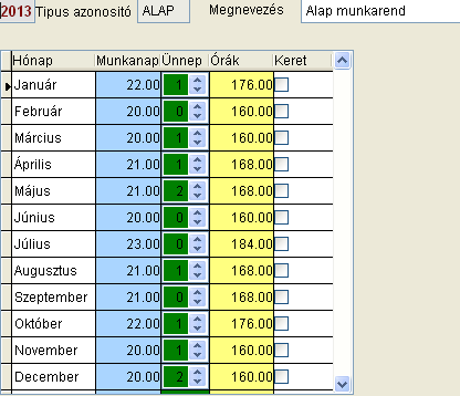 Az utóbbi időben szembesülünk azzal, hogy egyre több vállalkozás alkalmaz munkavállalókat nem heti 5 munkanap, napi 8 óra foglalkoztatással.