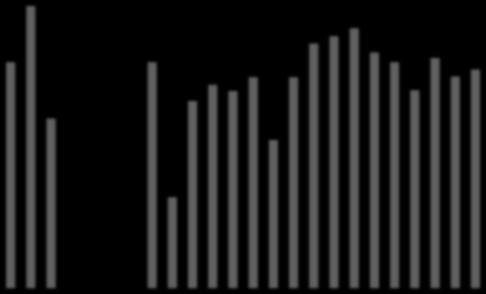 00:00 01:00 02:00 03:00 04:00 05:00 06:00 07:00 08:00 09:00 10:00 11:00 12:00 13:00 14:00 15:00 16:00 17:00 18:00 19:00 20:00 21:00 22:00 23:00 gemiusstream Végignézték a felhasználók a videókat?