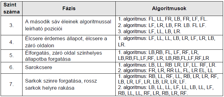 Nagy Gábor / Layer