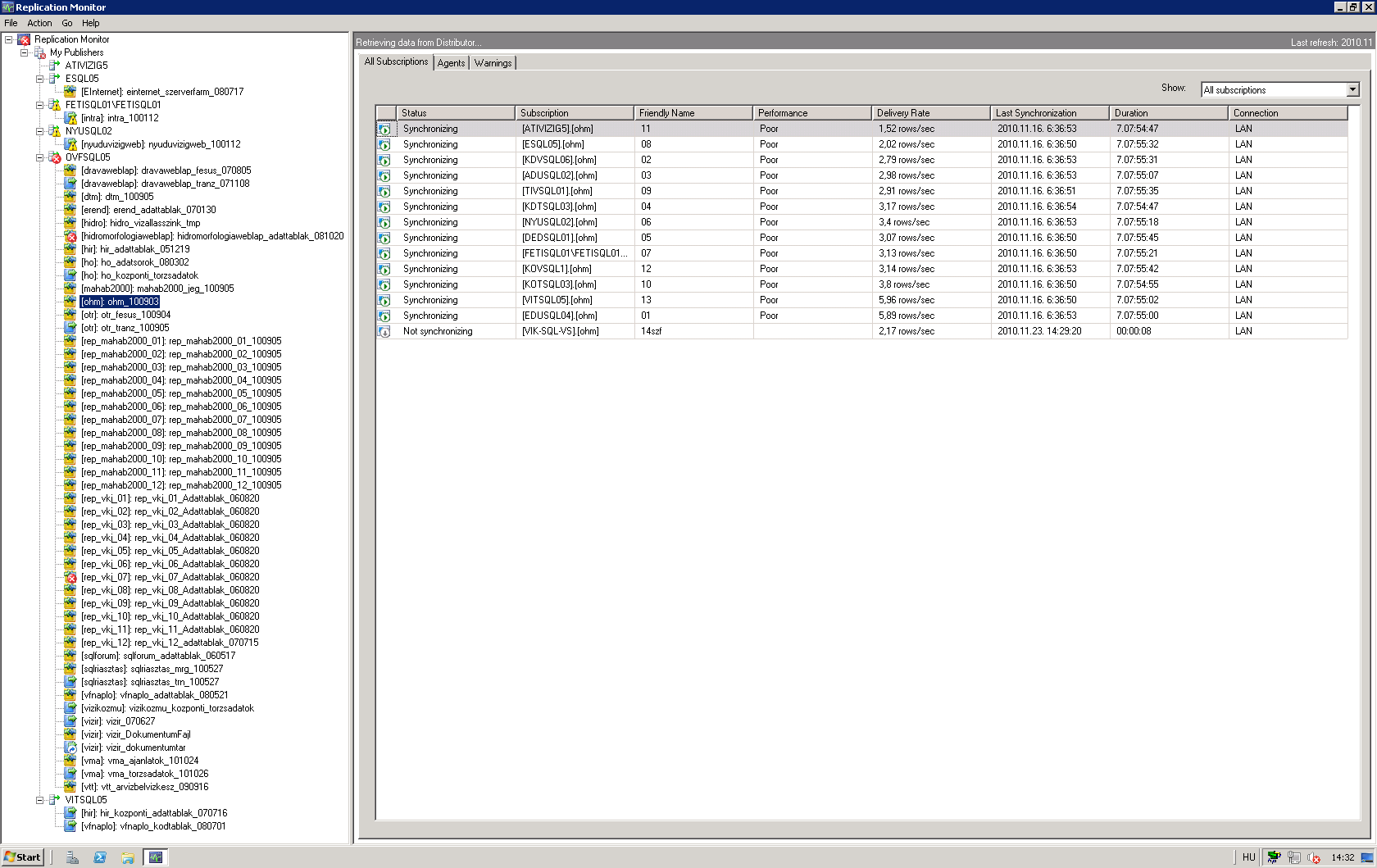 SQL Server replikáció a Vízügy-ben Jellemzők: - SQL szerver verziók: MSSQL 2005 SP3, 2008 R2 - Központi Distributor - Központi és területi Publisher-ek - Központi és