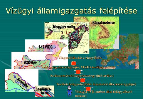 Egyes Európai Uniós és hazai források felhasználásával megvalósuló nagy és kiemelt beruházói és koordinációs feladatok.