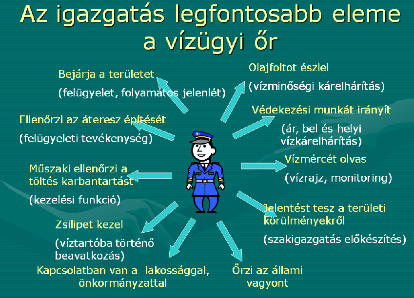 A Vízügyi és Környezetvédelmi Központi Igazgatóság (VKKI) feladatai 2012-től: ORSZÁGOS VÍZÜGYI FŐIGAZGATÓSÁG A környezetvédelmi és vízügyi igazgatóságoknak az állami tulajdonú vizek kezelésével