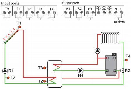 PERCONT5 használati utasítás System 9 (SCH 09) 1 db kollektor, 1 db tartály, 1 db keringető szivattyú kazános padlófűtésnél visszatérő közeg hőmérsékletének emelése Leírás: Az R1 keringető szivattyú