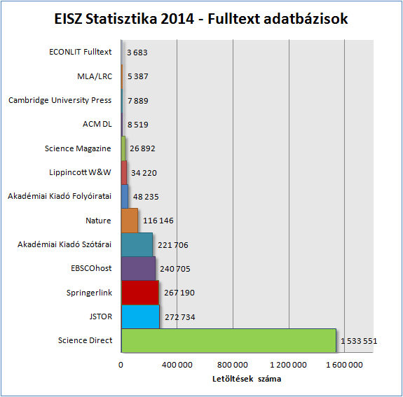 8 - EISZ Már most az EISZ kezeli a részecskefizikusok SCOAP3