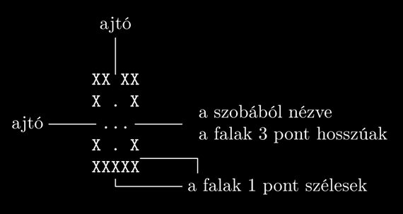 Labirintus Egy négyzet alakú szobákból álló labirintust egy kétdimenziós ráccsal ábrázolhatunk, ahogy az a 10. ábra bal oldalán látható. A rács minden pontja egyetlen karakter.