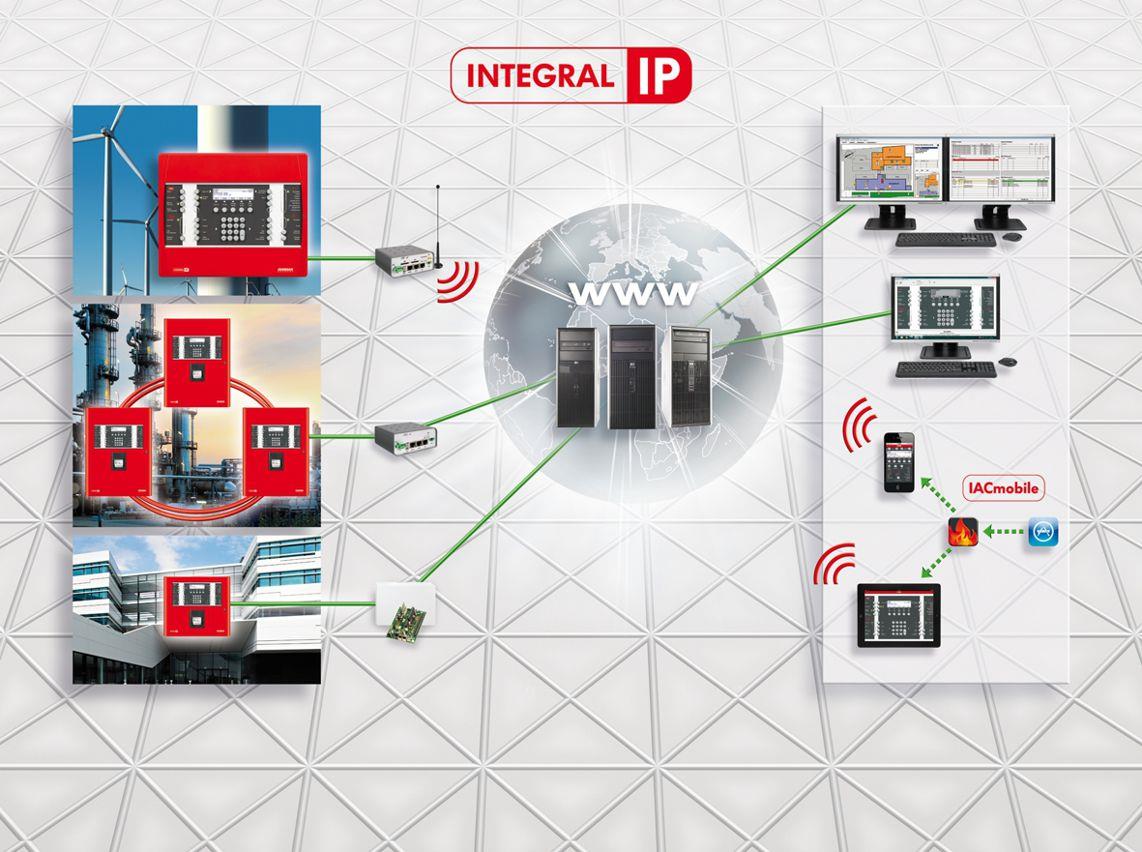 Integral over IP Alkalmazások & előnyök A meglévő hálózatok használata (Intranet, Internet) Standard interfészek (LAN, IP) Central Web alkalmazások (Cloud Service) Bárhol @ bármikor helytől független