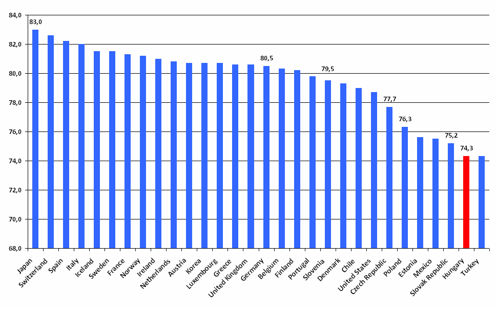 Szület letéskor várhatv rható