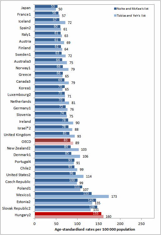 Megelőzhet zhető halálokokban lokokban