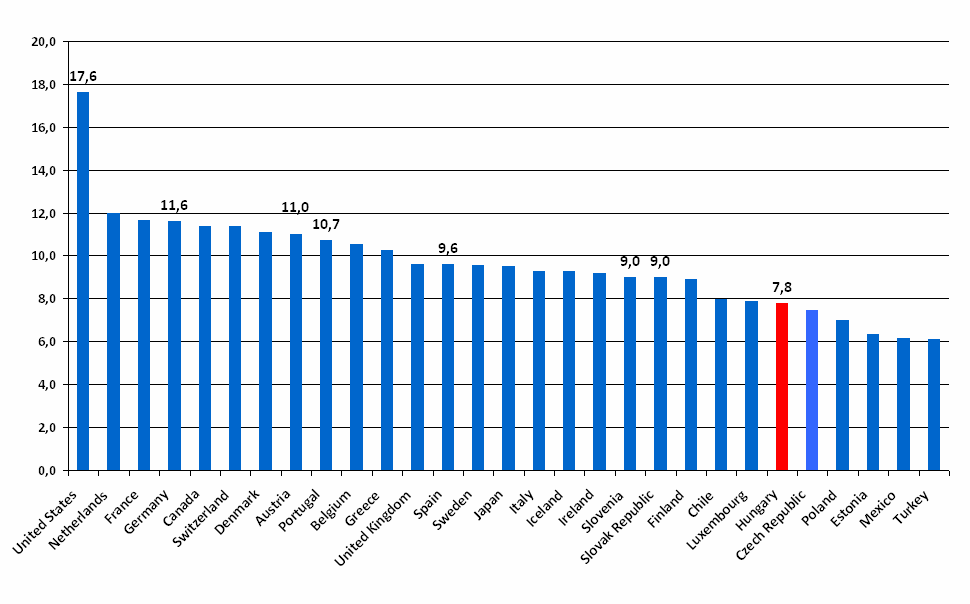 Egészs szségügyi gyi kiadások