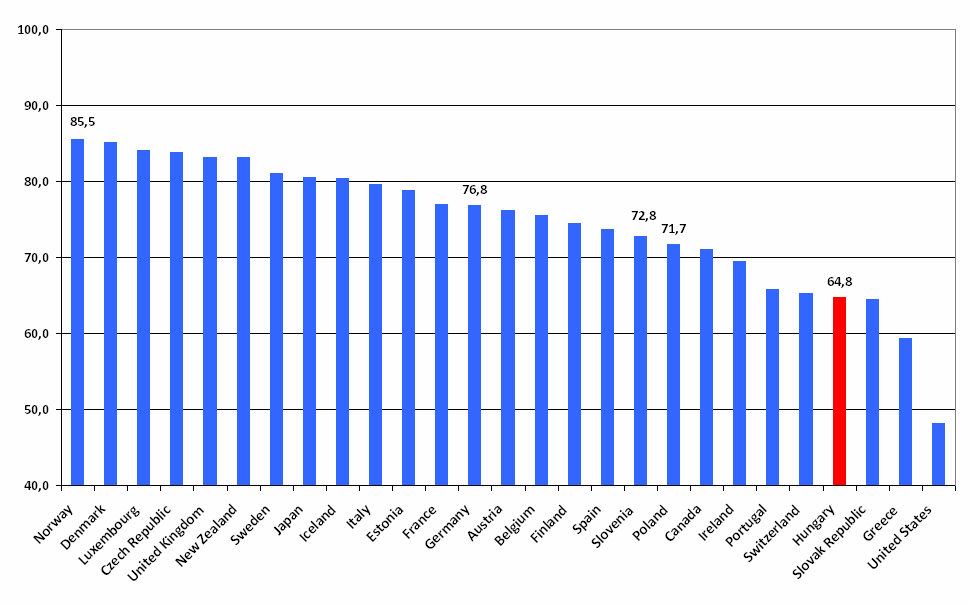 Állami egészs szségügyi gyi kiadások az összes