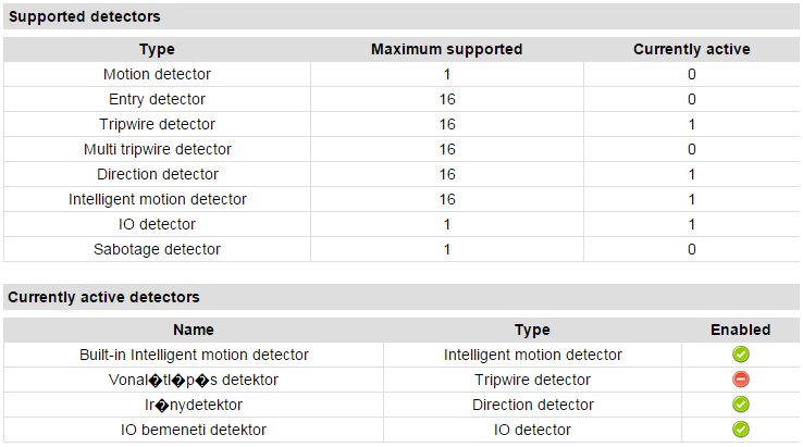 Itt egy lista szerepel arról, milyen detektorokat vehetünk fel a kamerára, melyik típusúból mennyit, ill. ezek a detektorok milyen állapotúak.
