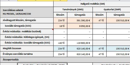 A beszámoló fájl - Pénzügyi elszámolás lapfül A