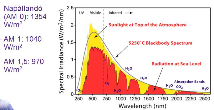 1. Energia-sávdiagram erősen adalékolt n, ill. p-típusú félvezető esetén 2.