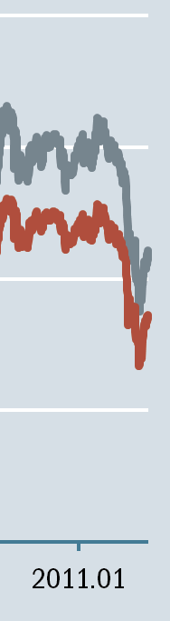 Pioneer Magyar Indexkövető Részvény Alap A sorozat 2011.