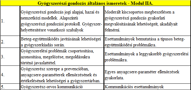 Gyógyszerészi gondozás,