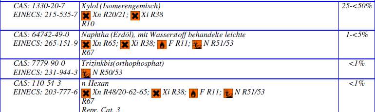 3. Összetétel/ alkotóelemek adata: Kémiai tulajdonságok Leírás: Az anyag összetevőjének keveréke lásd alább listázva veszélytelen adalékokkal.