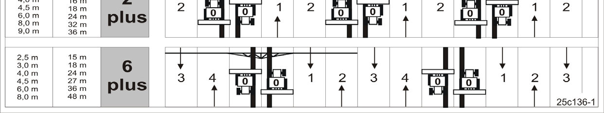 Felépítés és működés 5.18.3 2 plusz és 6 plusz művelőút-ritmus A (95) ábra többek között a 2 plusz és 6 plusz művelőút-ritmusú művelőutak elhelyezését mutatja.