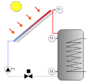 Részegységek Vezérlés által kezelt elemek: T1: Hőmérsékletérzékelő tartály felső részén T2: Hőmérsékletérzékelő tartály alsó