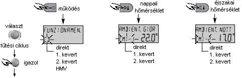 Rendszer Ez a szint tartalmazza a beállítások Belépés: lásd a szintek összefoglalása 8. old. korlátait, és az adott rendszerre Kilépés: gombbal, vagy 60 másodperc vonatkozó sajátosságokat.