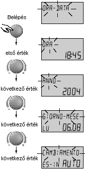 Időpont-Dátum Óra 0.00-tól 24.00-ig Belépés: lásd a szintek összefogl. 8. o. Kilépés: gombbal, vagy 60 sec. múlva automatikusan.