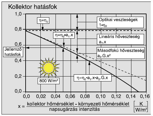 Napkollektor