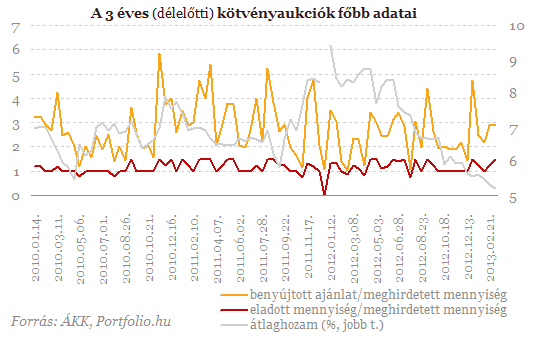 BEFEKTETİI HÍRLEVÉL 1,4%-os volt, a beruházások 5,6%- os csökkenése ugyanakkor gyakorlatilag az összeomlással egyenértékő.