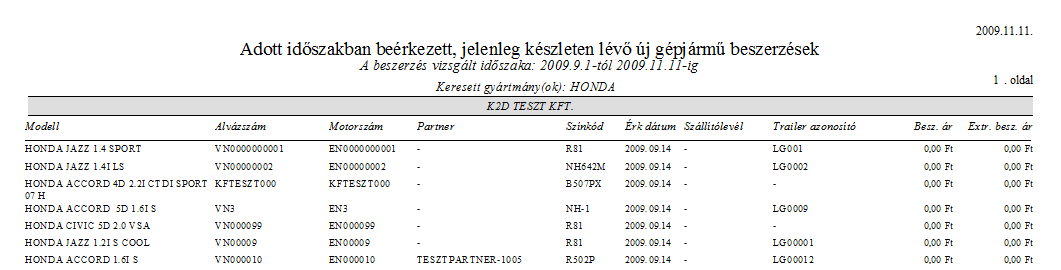 6. JELENTÉSEK 6.1.