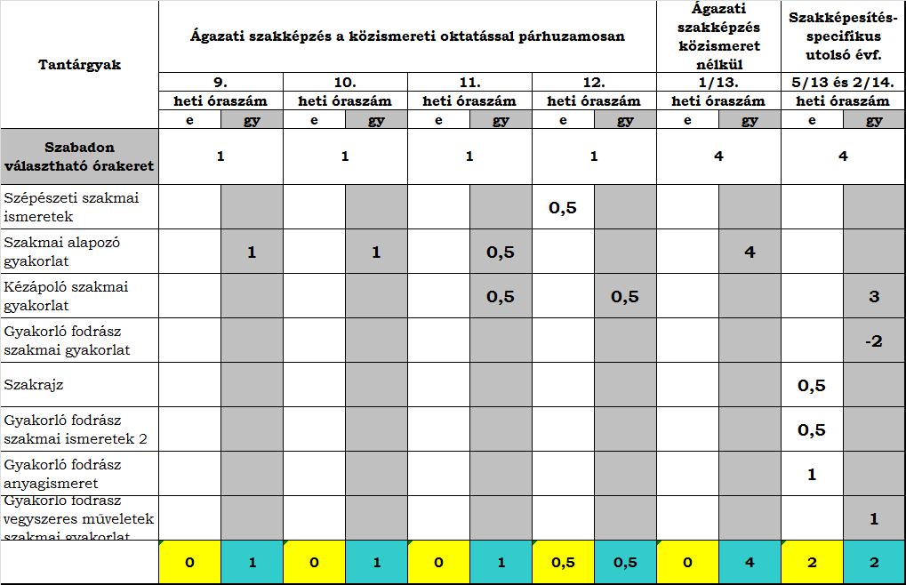 PEDAGÓGIAI PROGRAM 15 SZAKÖZÉPISKOLA A helyi tanterv a 14/2013. (IV. 5.) NGM rendeletben kiadott kerettanterv alapján készült. A rendelet 3.