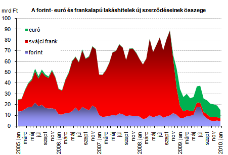 bírálataikat, s a kockázatosabb hitelek esetében magasabb felárat alkalmaztak.