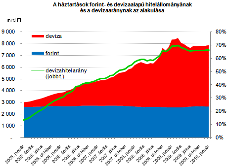 Forrás: MNB Forrás: MNB 14 O l d a l :