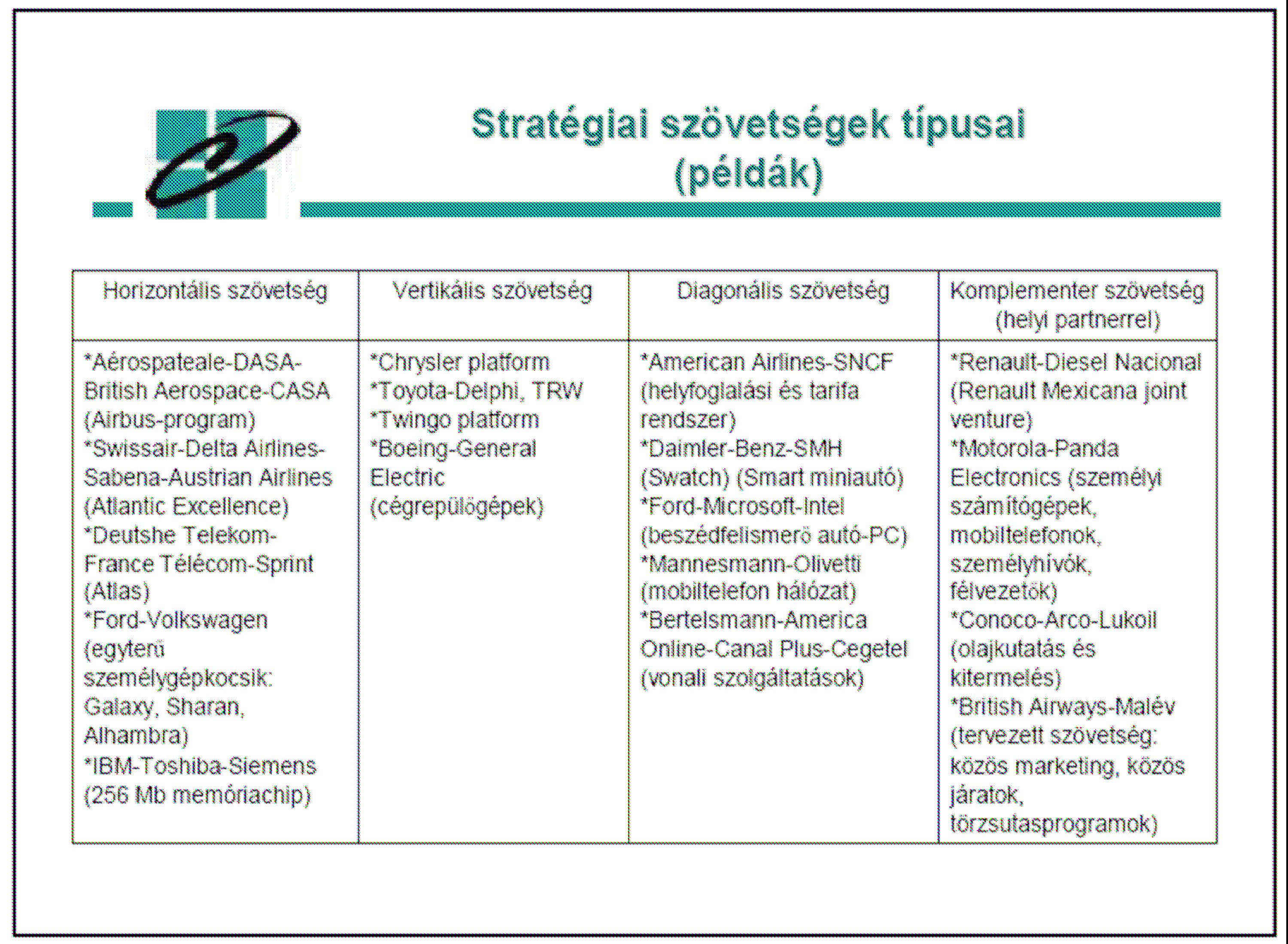 A stratégiai