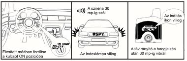 hatástalanításig, és a gyújtástól az ON pozícióig.