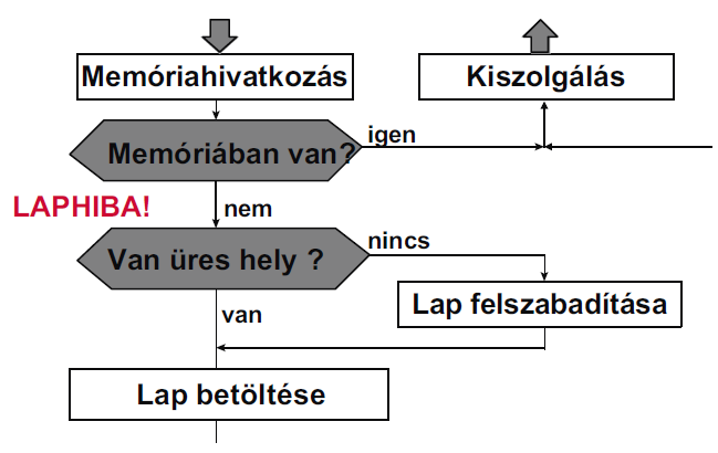 11 A virtuális