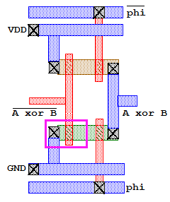 Layout (ASIC) Tervezési egység: standard cellás esetben az alapcella, full-custom esetben poligon Optimalizálás területre/fogyasztásra/sebességre Alkatrészek elhelyezése: interdigitális elrendezés,