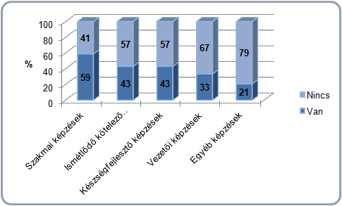 A mélyinterjúk során elhangzott, hogy jellemzően alapképességeket mérő teszteket alkalmaznak a betanított munkásokra, mely színvonala évről évre alacsonyabb és személyiségtesztek csekély arányban