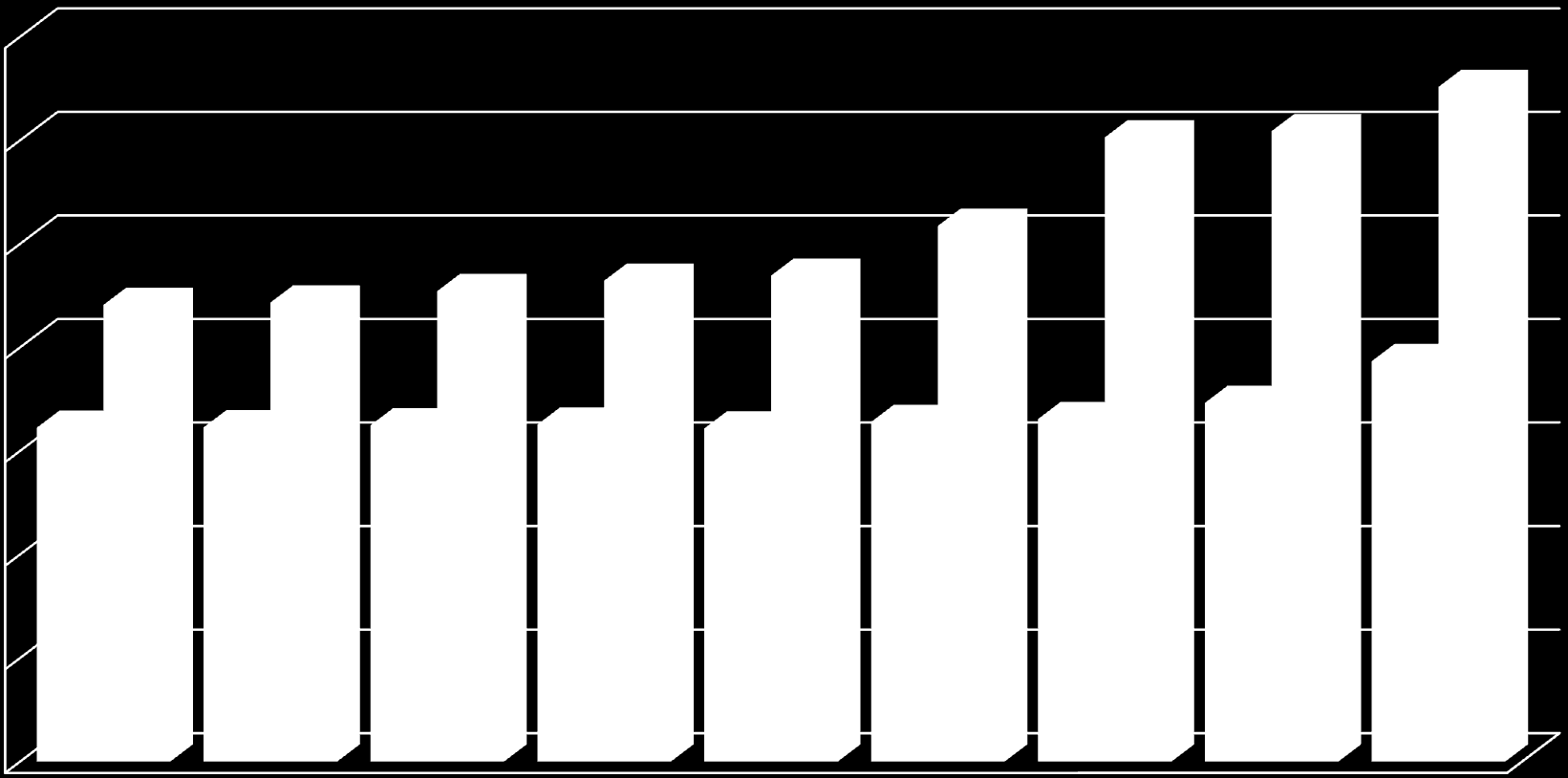 2013. évi tej termelői árak 130 125,16 120,28 120,89 120 111,74 110 104,11 104,33 105,44 106,44 106,93 100 92,24 92,28 92,48 92,55 92,17