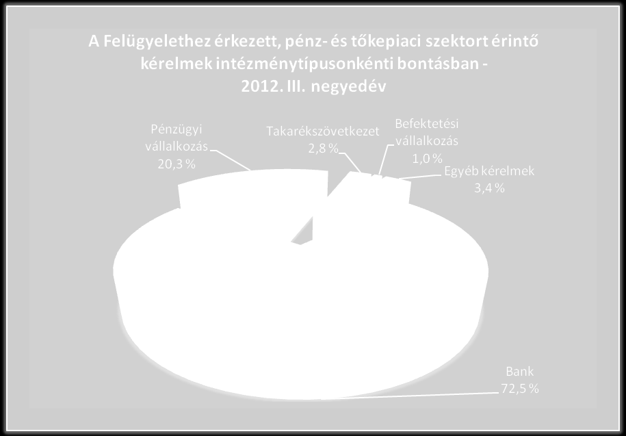 2. Pénz- és tőkepiaci kérelmek 2.