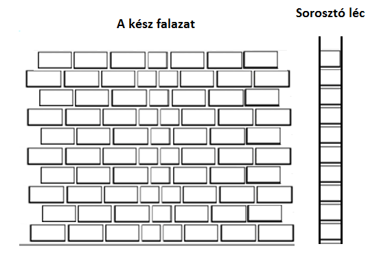 Sok sikert és