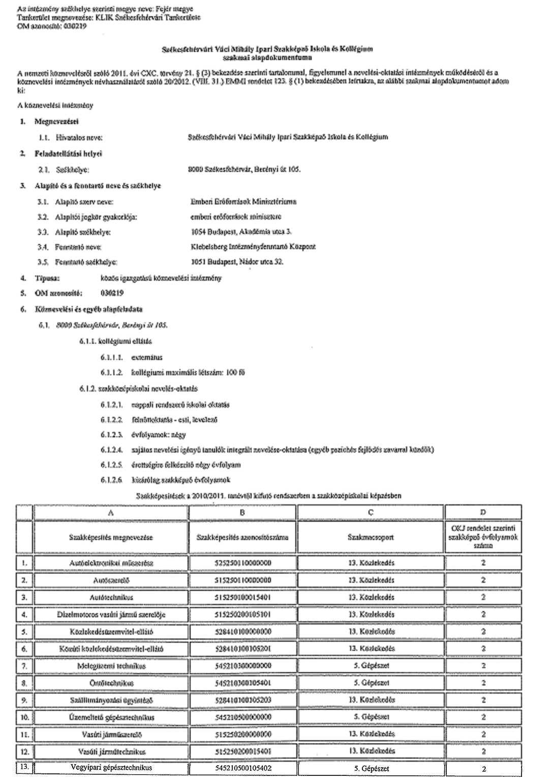 A SZÉKESFEHÉRVÁRI VÁCI MIHÁLY IPARI SZAKKÉPZŐ