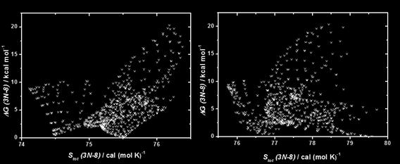 Bio-fizikai kémia 3.27. ábra A β L γ L átalakulás reakcióútja menti szabadentalpia- és entrópiaváltozás A 3.28. ábra a glicin CBS-4M ill.